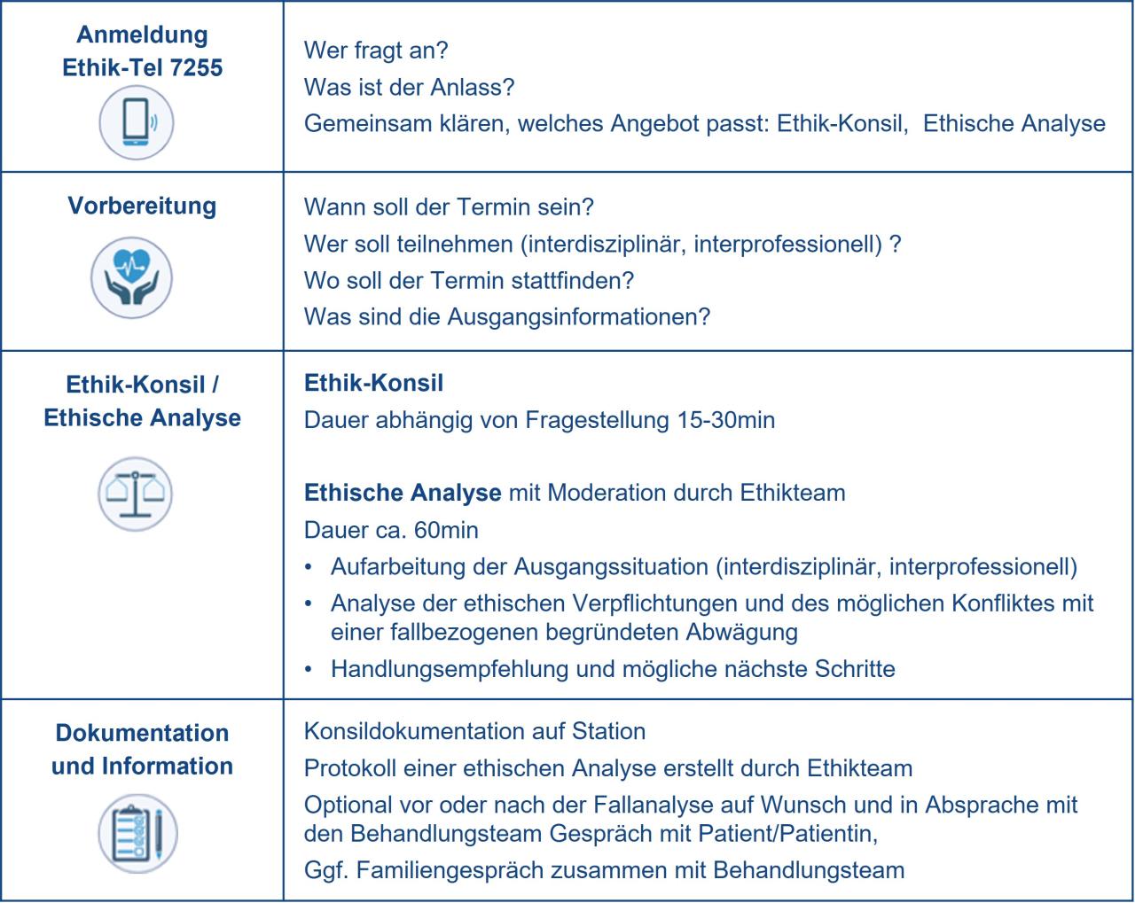 Ablauf Ethishe Beratung Ablauf Ethishe Beratung